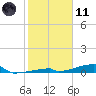 Tide chart for Channel 3, Saddlebunch Keys, Florida on 2024/01/11