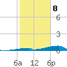Tide chart for Channel 3, Saddlebunch Keys, Florida on 2024/01/8