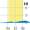Tide chart for Channel 3, Saddlebunch Keys, Florida on 2024/02/19