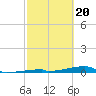Tide chart for Channel 3, Saddlebunch Keys, Florida on 2024/02/20