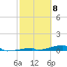 Tide chart for Channel 3, Saddlebunch Keys, Florida on 2024/02/8