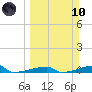 Tide chart for Channel 3, Saddlebunch Keys, Florida on 2024/03/10