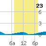 Tide chart for Channel 3, Saddlebunch Keys, Florida on 2024/03/23