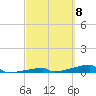 Tide chart for Channel 3, Saddlebunch Keys, Florida on 2024/03/8