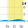 Tide chart for Channel 3, Saddlebunch Keys, Florida on 2024/04/14