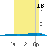 Tide chart for Channel 3, Saddlebunch Keys, Florida on 2024/04/16