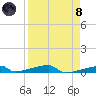 Tide chart for Channel 3, Saddlebunch Keys, Florida on 2024/04/8