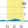 Tide chart for Channel 3, Saddlebunch Keys, Florida on 2024/05/11