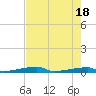 Tide chart for Channel 3, Saddlebunch Keys, Florida on 2024/05/18