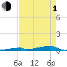 Tide chart for Channel 3, Saddlebunch Keys, Florida on 2024/05/1