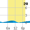 Tide chart for Channel 3, Saddlebunch Keys, Florida on 2024/05/20