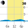 Tide chart for Channel 3, Saddlebunch Keys, Florida on 2024/05/30
