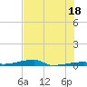 Tide chart for Channel 3, Saddlebunch Keys, Florida on 2024/06/18