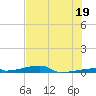 Tide chart for Channel 3, Saddlebunch Keys, Florida on 2024/06/19