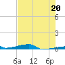 Tide chart for Channel 3, Saddlebunch Keys, Florida on 2024/06/20