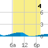 Tide chart for Channel 3, Saddlebunch Keys, Florida on 2024/06/4