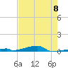 Tide chart for Channel 3, Saddlebunch Keys, Florida on 2024/06/8