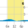 Tide chart for Channel 3, Florida on 2025/07/6