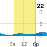 Tide chart for Channel 4, Saddlebunch Keys, Florida on 2021/01/22