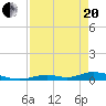 Tide chart for Channel 4, Saddlebunch Keys, Florida on 2021/04/20