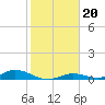 Tide chart for Channel 4, Saddlebunch Keys, Florida on 2022/01/20