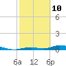 Tide chart for Channel 4, Saddlebunch Keys, Florida on 2022/02/10