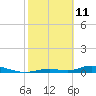 Tide chart for Channel 4, Saddlebunch Keys, Florida on 2022/02/11