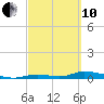 Tide chart for Channel 4, Saddlebunch Keys, Florida on 2022/03/10