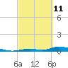 Tide chart for Channel 4, Saddlebunch Keys, Florida on 2022/03/11