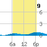 Tide chart for Channel 4, Saddlebunch Keys, Florida on 2022/03/9