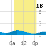 Tide chart for Saddlebunch Keys, Channel No. 4, florida on 2022/10/18