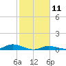 Tide chart for Channel 4, Saddlebunch Keys, Florida on 2023/01/11