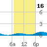 Tide chart for Channel 4, Saddlebunch Keys, Florida on 2023/01/16