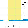 Tide chart for Channel 4, Saddlebunch Keys, Florida on 2023/01/17
