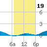 Tide chart for Channel 4, Saddlebunch Keys, Florida on 2023/01/19