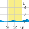 Tide chart for Channel 4, Saddlebunch Keys, Florida on 2023/01/1