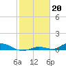 Tide chart for Channel 4, Saddlebunch Keys, Florida on 2023/01/20