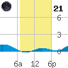 Tide chart for Channel 4, Saddlebunch Keys, Florida on 2023/01/21