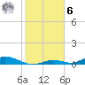 Tide chart for Channel 4, Saddlebunch Keys, Florida on 2023/01/6