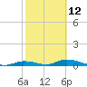 Tide chart for Channel 4, Saddlebunch Keys, Florida on 2023/02/12