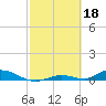 Tide chart for Channel 4, Saddlebunch Keys, Florida on 2023/02/18