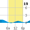Tide chart for Channel 4, Saddlebunch Keys, Florida on 2023/02/19