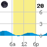 Tide chart for Channel 4, Saddlebunch Keys, Florida on 2023/02/20