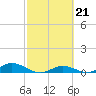 Tide chart for Channel 4, Saddlebunch Keys, Florida on 2023/02/21
