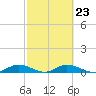 Tide chart for Channel 4, Saddlebunch Keys, Florida on 2023/02/23