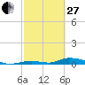 Tide chart for Channel 4, Saddlebunch Keys, Florida on 2023/02/27