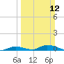 Tide chart for Channel 4, Saddlebunch Keys, Florida on 2023/03/12