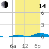 Tide chart for Channel 4, Saddlebunch Keys, Florida on 2023/03/14