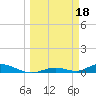 Tide chart for Channel 4, Saddlebunch Keys, Florida on 2023/03/18