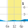 Tide chart for Channel 4, Saddlebunch Keys, Florida on 2023/03/1